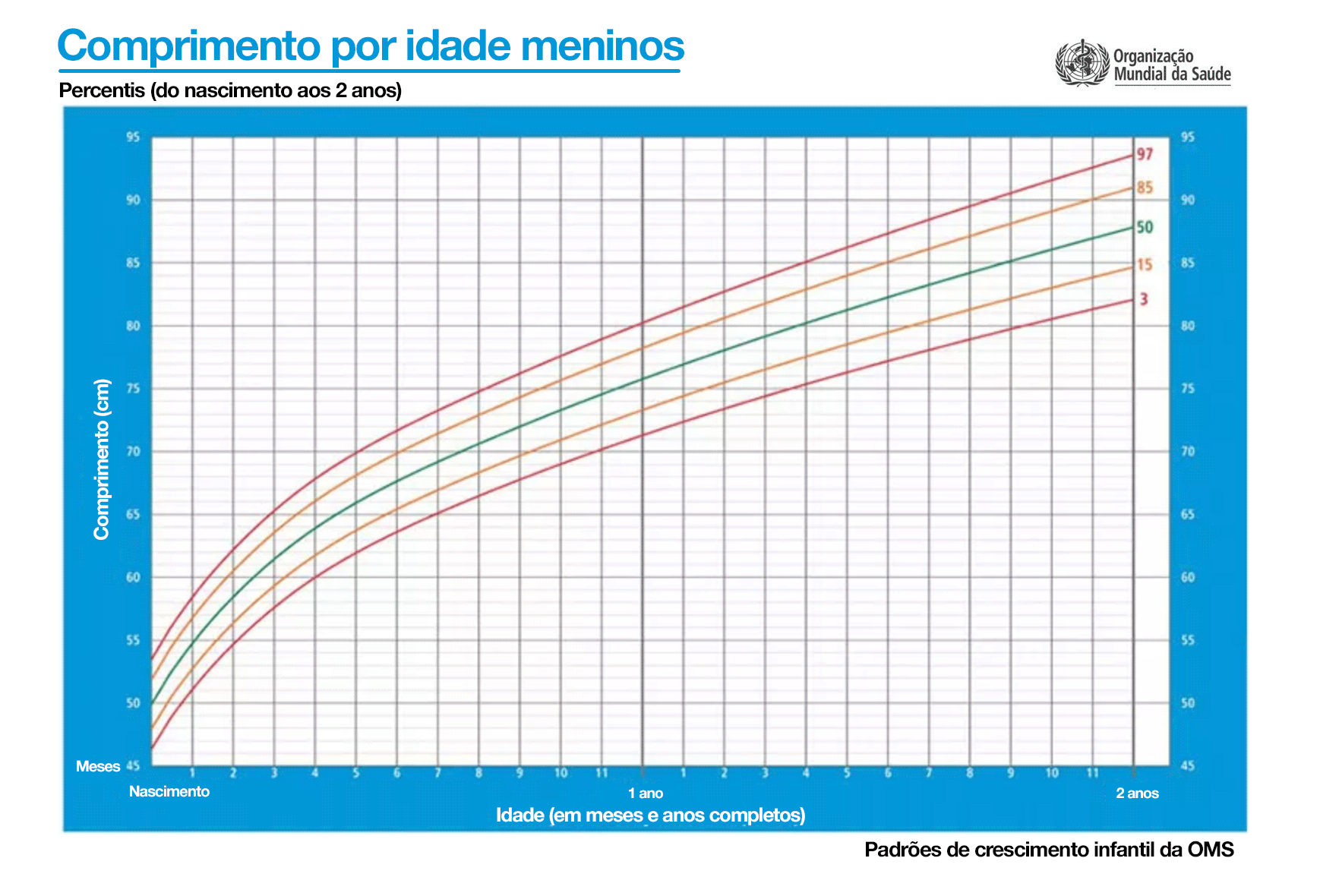 comprimento idade meninos 1